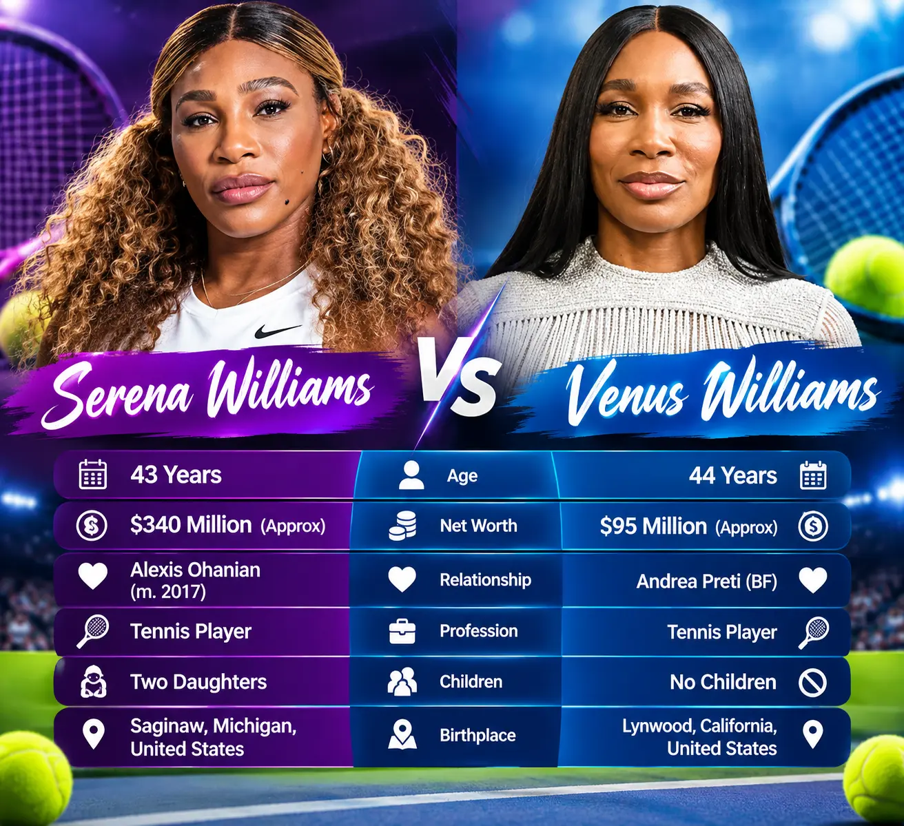 Venus Williams Net Worth