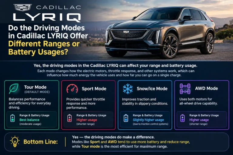 Do the Driving Modes in Cadillac LYRIQ Offer Different Ranges or Battery Usages?