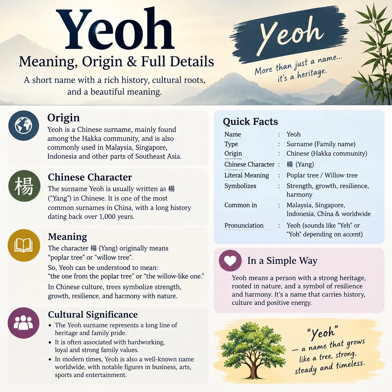 Yeoh Meaning