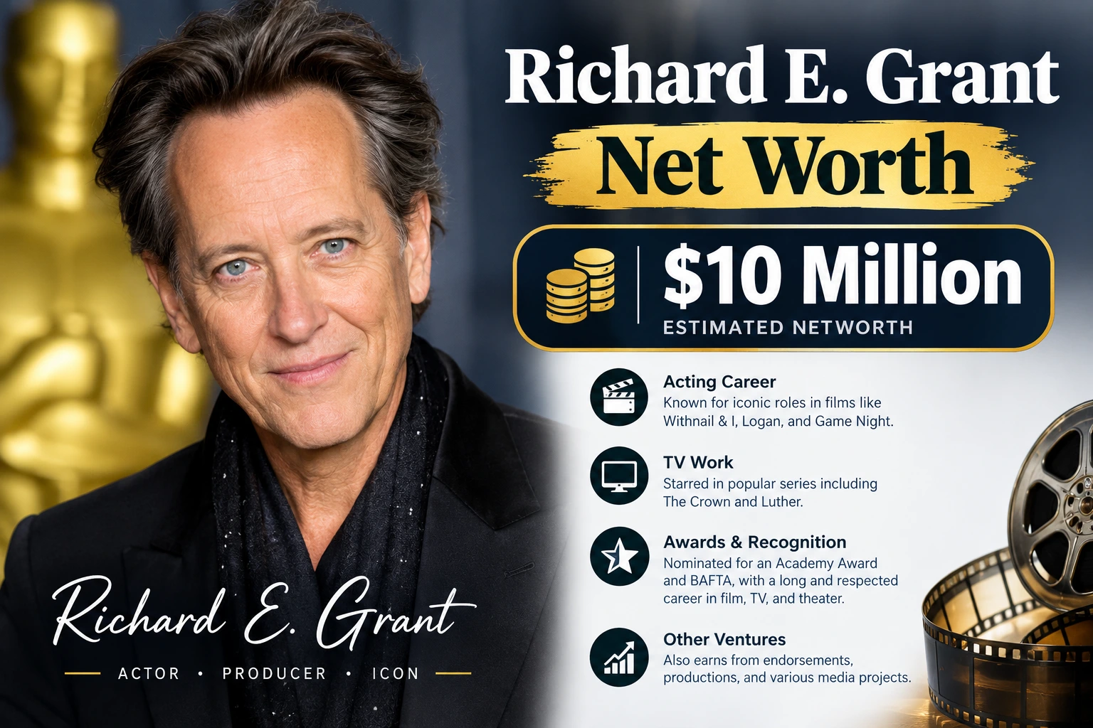 Richard E. Grant Net Worth