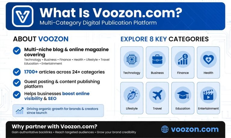 What Is Voozon.com