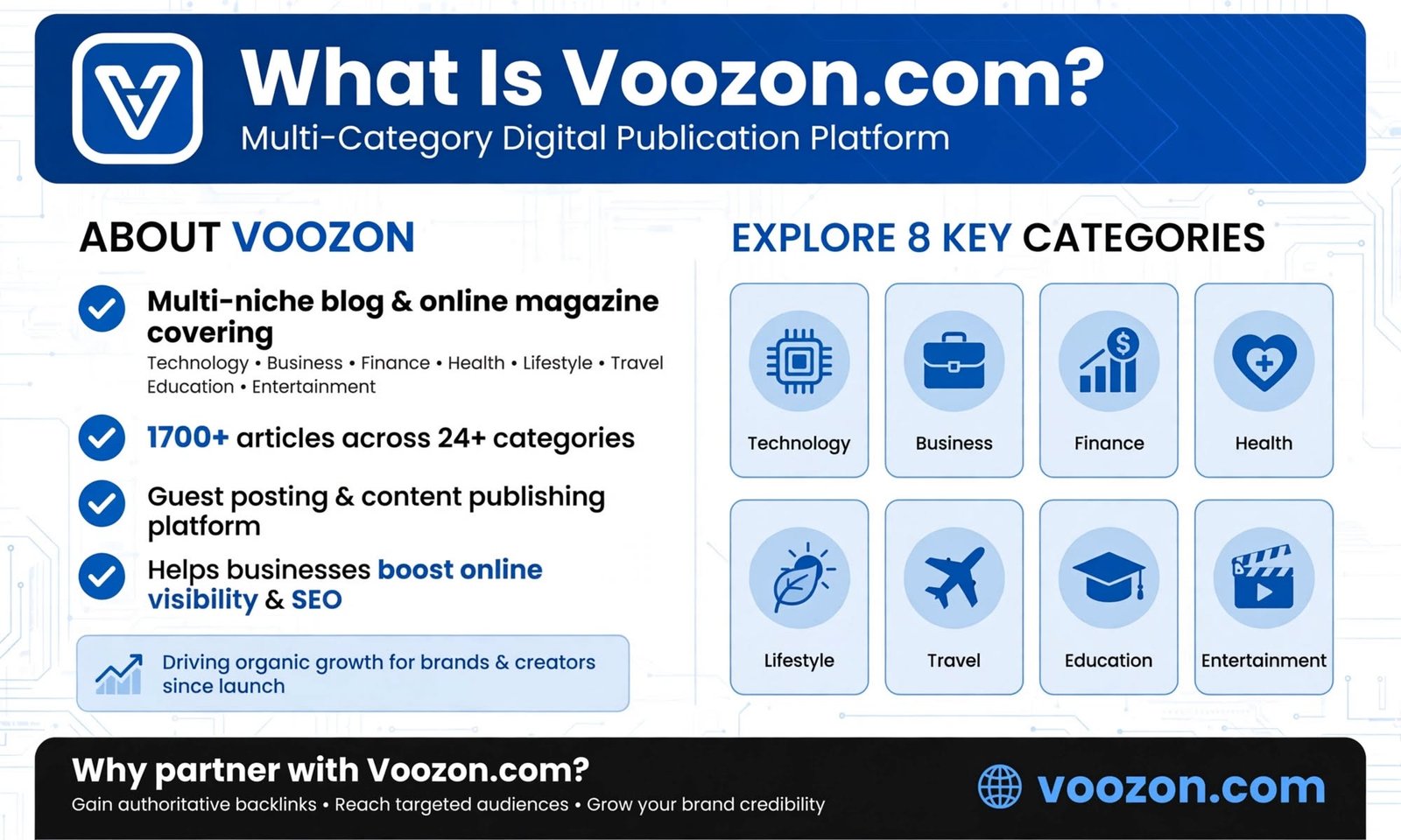 What Is Voozon.com