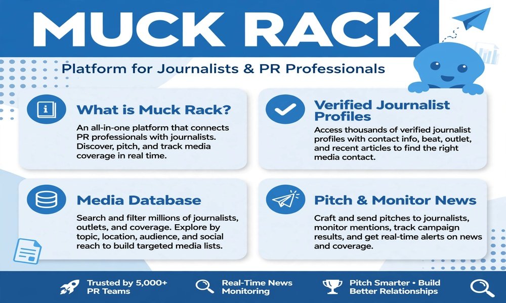 Muck Rack